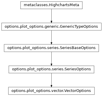 Inheritance diagram of VectorOptions