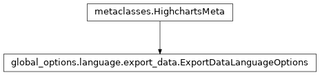 Inheritance diagram of ExportDataLanguageOptions