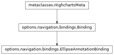 Inheritance diagram of EllipseAnnotationBinding