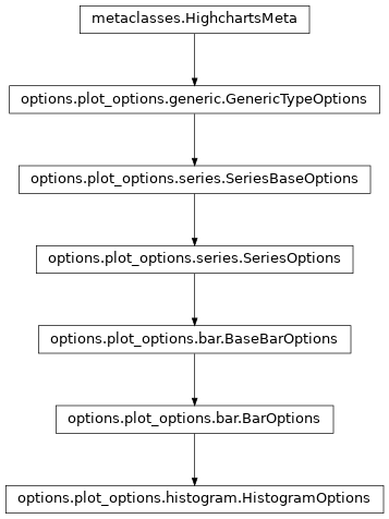 Inheritance diagram of HistogramOptions