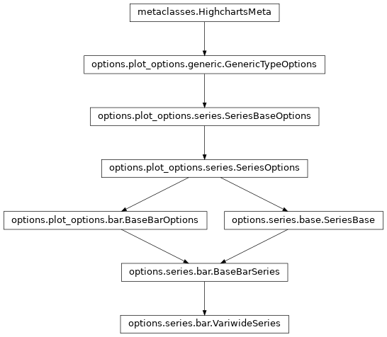 Inheritance diagram of VariwideSeries