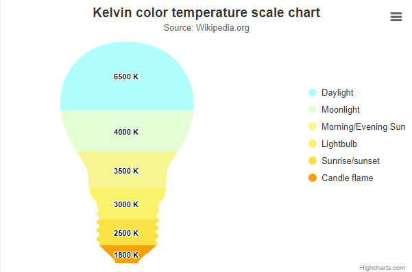 Pictorial Example Chart