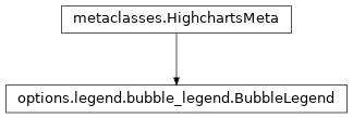 Inheritance diagram of BubbleLegend