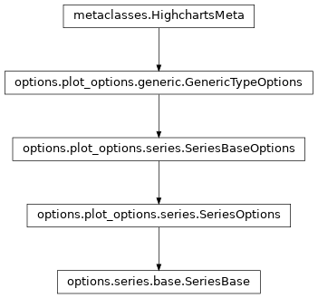 Inheritance diagram of SeriesBase