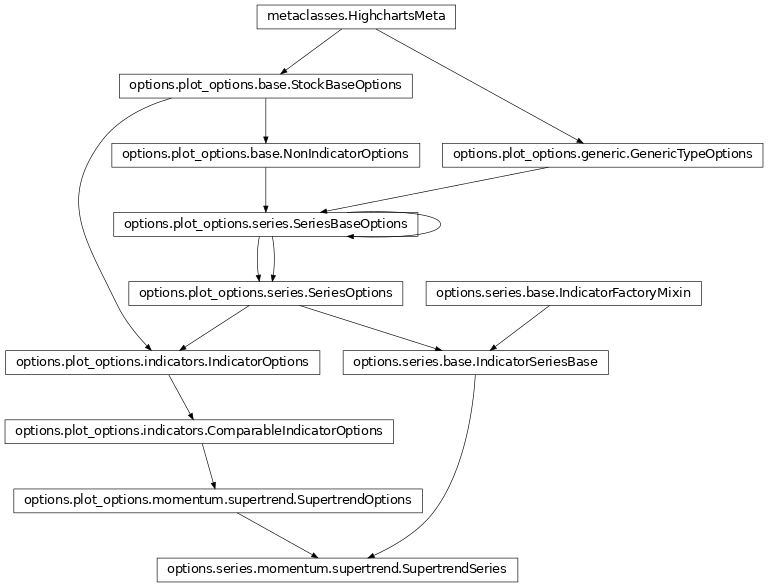 Inheritance diagram of SupertrendSeries