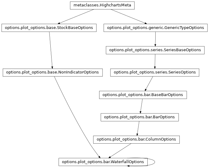 Inheritance diagram of WaterfallOptions