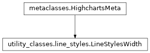 Inheritance diagram of LineStylesWidth