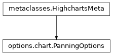 Inheritance diagram of PanningOptions