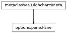 Inheritance diagram of Pane