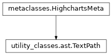 Inheritance diagram of TextPath