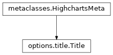 Inheritance diagram of Title