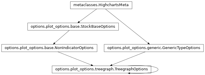 Inheritance diagram of TreegraphOptions