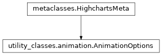 Inheritance diagram of AnimationOptions