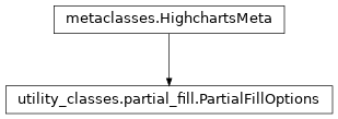 Inheritance diagram of PartialFillOptions