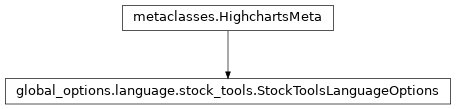 Inheritance diagram of StockToolsLanguageOptions