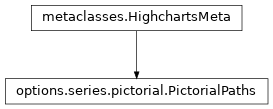 Inheritance diagram of PictorialPaths